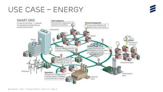 Björn Ekelund | Public | © Ericsson AB 2015 | 2015-10-14 | Page 15
use case – Energy
 