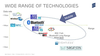Björn Ekelund | Public | © Ericsson AB 2015 | 2015-10-14 | Page 7
Wide range of technologies
Data rate
Range
~1Mbps
Bluetooth Long Range
802.11ah
~1kbps
~1Gbps
~10bps
 