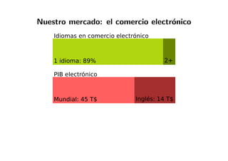 Nuestro mercado: el comercio electr´onico
1 idioma: 89% 2+
Idiomas en comercio electrónico
Mundial: 45 T$ Inglés: 14 T$
PIB electrónico
 