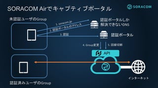 SORACOM Airでキャプティブポータル
インターネット
API
未認証ユーザのGroup
認証済みユーザのGroup
認証ポータルしか
解決できないDNS
認証ポータル3. 認証
4. Group変更 5. 回線切断
 