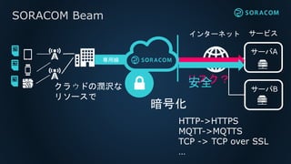 SORACOM Airは、
AWS IoTに直結のモバイル通信
AWS
専用線
NTTドコモ
の交換局
 