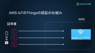 SORACOM Beamを使えばもっと良い？？
専用線
インターネット サービス
サーバA
サーバBクラウドの潤沢な
リソースで
暗号化
安全
HTTP->HTTPS
MQTT->MQTTS
TCP -> TCP over SSL
…
 
