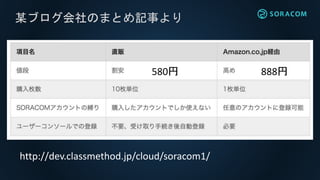 某ブログ会社のまとめ記事より
http://dev.classmethod.jp/cloud/soracom1/
580円 888円
 