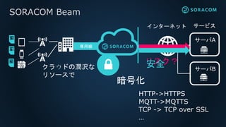 SORACOM Beamを使えばもっと良い？？
専用線
インターネット サービス
サーバA
サーバBクラウドの潤沢な
リソースで
暗号化
安全
HTTP->HTTPS
MQTT->MQTTS
TCP -> TCP over SSL
…
 