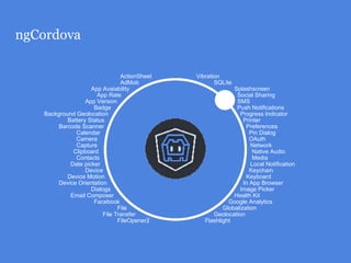 Ionic Services
 