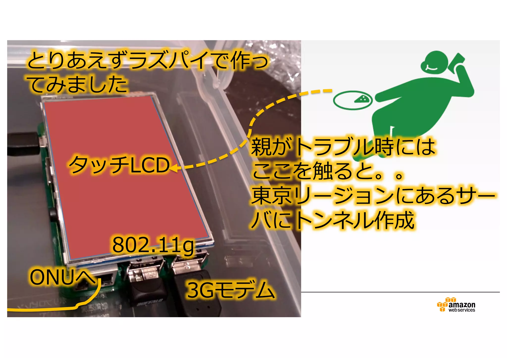とりあえずラズパイで作っ
てみました
タッチLCD
802.11g
3Gモデム
ONUへ
親がトラブル時には
ここを触ると。。
東京リージョンにあるサー
バにトンネル作成
 