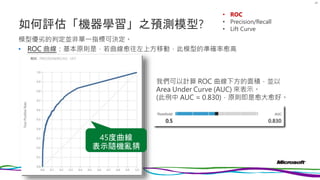 如何評估「機器學習」之預測模型?
模型優劣的判定並非單一指標可決定。
• ROC 曲線：基本原則是，若曲線愈往左上方移動，此模型的準確率愈高
29
• ROC
• Precision/Recall
• Lift Curve
我們可以計算 ROC 曲線下方的面積，並以
Area Under Curve (AUC) 來表示。
(此例中 AUC = 0.830)，原則即是愈大愈好。
 