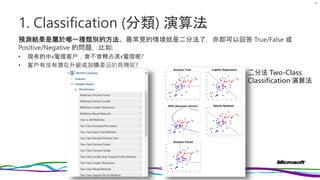 1. Classification (分類) 演算法
預測結果是屬於哪一種類別的方法。最常見的情境就是二分法了，亦即可以回答 True/False 或
Positive/Negative 的問題，比如:
• 現有的中x電信客戶，會不會轉去遠x電信呢?
• 客戶有沒有潛在升級或加購產品的商機呢?
32
二分法 Two-Class
Classification 演算法
 