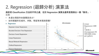 2. Regression (迴歸分析) 演算法
與前者 Classification 方法的不同之處，在於 Regression 演算法通常是預測出一個「數值」。
比如：
• 本週台灣股市收盤價是多少?
• 如何根據所在城市、坪數、學區等來預測房價?
33
Linear
Regression 演算
法:
汽車馬力
(horsepower) 預
測耗油量 (miles
per gallon)
 