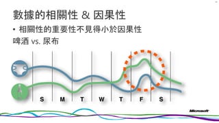 數據的相關性 & 因果性
• 相關性的重要性不見得小於因果性
啤酒 vs. 尿布
45
 
