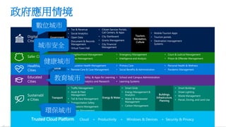 政府應用情境
Government
Admin
Health &
Social
Services
Public Safety
& Justice
Educated
Cities
Safer Cities
Healthier
Cities
Digital
Cities
• Neighborhood Management
• Video Management
• Emergency Management
• Intelligence and Analysis
• Court & Judicial Management
• Prison & Offender Management
• Population Health Management
• Remote Care & Case Management
• Primary Care
• Social Benefits & Administration
• Personal Health & Wellness
• Pandemic Management
• Tax & Revenue
• Social Analytics
• Open Data
• Document & Records
Management
• Virtual Town Hall
• Citizen Service: Portals,
Call Centers, & Apps
• City Dashboard
• Grants Management
• City Financial
Management
Sustainabl
e Cities
• Devices, Mobility, & Apps for Learning
• Education Analytics and Research
• School and Campus Administration
• Learning Systems
Education
• Mobile Tourism Apps
• Tourism portals
• Destination management
Systems
Tourism,
Recreation,
Culture
Transport
• Traffic Management
• Asset & Fleet
Management
• Toll & Fare Management
• Transportation Safety
• Operations Management
• Parking Management
Energy & Water
• Smart Grids
• Energy Management &
Analytics
• Water & Wastewater
Management
• Carbon Management
Buildings,
Infrastructure,
Planning
• Smart Buildings
• Street Lighting
• Waste Management
• Parcel, Zoning, and Land Use
Trusted Cloud Platform Cloud + Productivity + Windows & Devices + Security & Privacy
數位城市
城市安全
健康城市
教育城市
環保城市
 