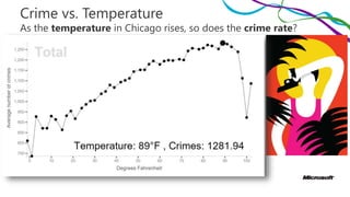 Crime vs. Temperature
As the temperature in Chicago rises, so does the crime rate?
 