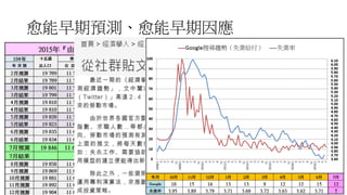 愈能早期預測、愈能早期因應
 