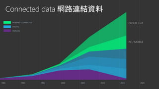 CLOUD / IoT
PC / MOBILE
 