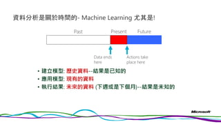 資料分析是關於時間的- Machine Learning 尤其是!
• 建立模型: 歷史資料--結果是已知的
• 應用模型: 現有的資料
• 執行結果: 未來的資料 (下週或是下個月)--結果是未知的
Actions take
place here
Past FuturePresent
Data ends
here
 