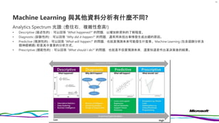 Machine Learning 與其他資料分析有什麼不同?
Analytics Spectrum 光譜: (愈往右，複雜性愈高!)
• Descriptive (描述性的)：可以回答 “What happened?” 的問題，以增加對資料的了解程度。
• Diagnostic (診斷性的)：可以回答 “Why did it happen?” 的問題，通常用來找出事情發生或出錯的原因。
• Predictive (預測性的)：可以回答 “What will happen?” 的問題，也就是預測未來可能發生什麼事。Machine Learning (包含迴歸分析及
類神經網路) 即是其中重要的分析方式。
• Prescriptive (規範性的)：可以回答 “What should I do?” 的問題，也就是不但要預測未來，還要知道若作出某決策後的結果。
93
 