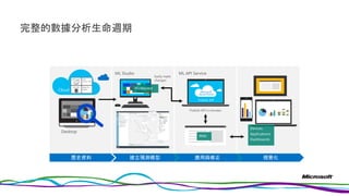 完整的數據分析生命週期
Cloud
 