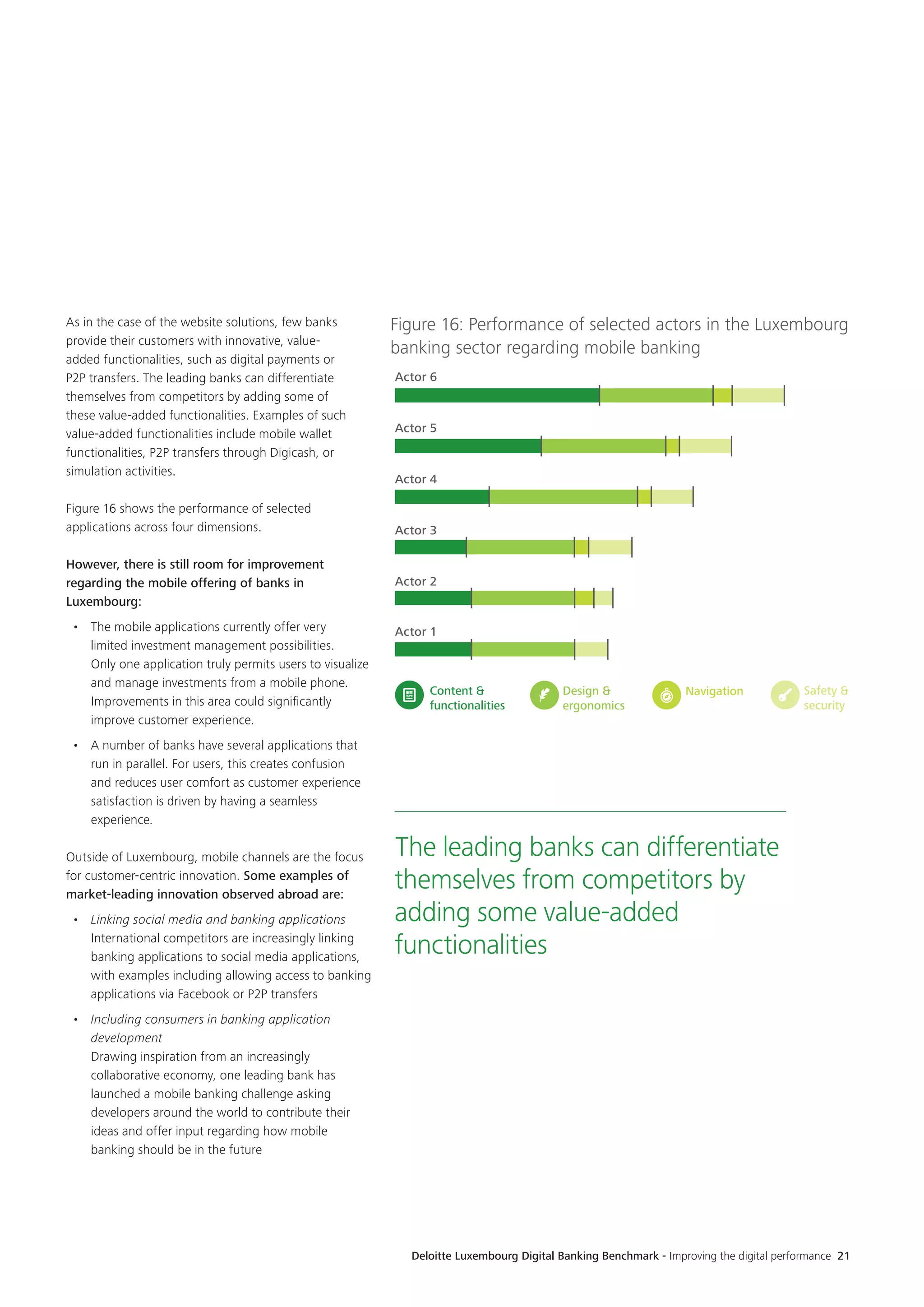 Deloitte Luxembourg Digital Banking Benchmark - Improving the digital performance 21
As in the case of the website solutions, few banks
provide their customers with innovative, value-
added functionalities, such as digital payments or
P2P transfers. The leading banks can differentiate
themselves from competitors by adding some of
these value-added functionalities. Examples of such
value-added functionalities include mobile wallet
functionalities, P2P transfers through Digicash, or
simulation activities.
Figure 16 shows the performance of selected
applications across four dimensions.
However, there is still room for improvement
regarding the mobile offering of banks in
Luxembourg:
•	 The mobile applications currently offer very
limited investment management possibilities.
Only one application truly permits users to visualize
and manage investments from a mobile phone.
Improvements in this area could significantly
improve customer experience.
•	 A number of banks have several applications that
run in parallel. For users, this creates confusion
and reduces user comfort as customer experience
satisfaction is driven by having a seamless
experience.
Outside of Luxembourg, mobile channels are the focus
for customer-centric innovation. Some examples of
market-leading innovation observed abroad are:
•	 Linking social media and banking applications
International competitors are increasingly linking
banking applications to social media applications,
with examples including allowing access to banking
applications via Facebook or P2P transfers
•	 Including consumers in banking application
development
Drawing inspiration from an increasingly
collaborative economy, one leading bank has
launched a mobile banking challenge asking
developers around the world to contribute their
ideas and offer input regarding how mobile
banking should be in the future
Figure 16: Performance of selected actors in the Luxembourg
banking sector regarding mobile banking
Content &
functionalities
Design &
ergonomics
Navigation Safety &
security
Actor 6
Actor 5
Actor 4
Actor 3
Actor 2
Actor 1
The leading banks can differentiate
themselves from competitors by
adding some value-added
functionalities
 