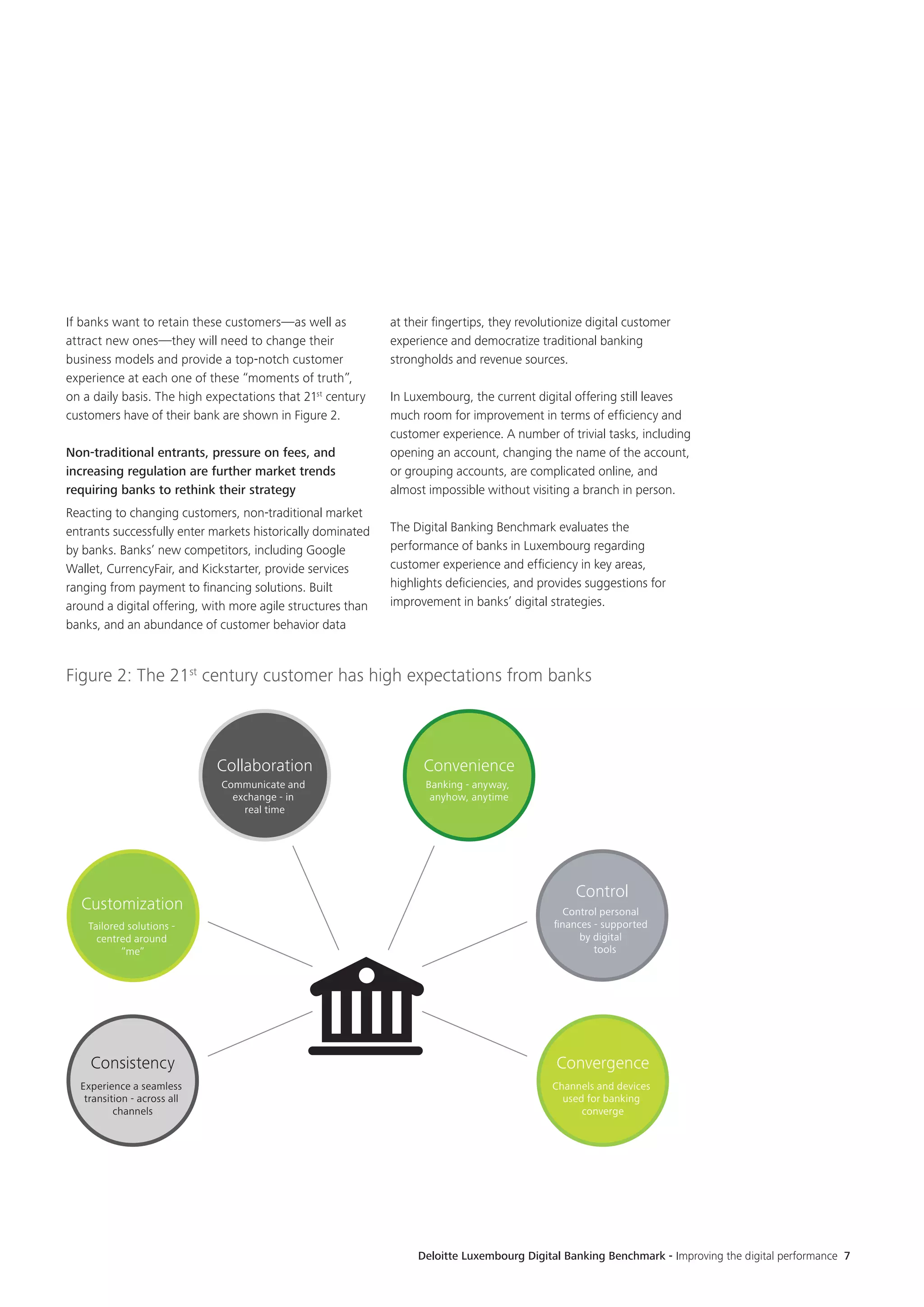 Deloitte Luxembourg Digital Banking Benchmark - Improving the digital performance 7
If banks want to retain these customers—as well as
attract new ones—they will need to change their
business models and provide a top-notch customer
experience at each one of these “moments of truth”,
on a daily basis. The high expectations that 21st
century
customers have of their bank are shown in Figure 2.
Non-traditional entrants, pressure on fees, and
increasing regulation are further market trends
requiring banks to rethink their strategy
Reacting to changing customers, non-traditional market
entrants successfully enter markets historically dominated
by banks. Banks’ new competitors, including Google
Wallet, CurrencyFair, and Kickstarter, provide services
ranging from payment to financing solutions. Built
around a digital offering, with more agile structures than
banks, and an abundance of customer behavior data
at their fingertips, they revolutionize digital customer
experience and democratize traditional banking
strongholds and revenue sources.
In Luxembourg, the current digital offering still leaves
much room for improvement in terms of efficiency and
customer experience. A number of trivial tasks, including
opening an account, changing the name of the account,
or grouping accounts, are complicated online, and
almost impossible without visiting a branch in person.
The Digital Banking Benchmark evaluates the
performance of banks in Luxembourg regarding
customer experience and efficiency in key areas,
highlights deficiencies, and provides suggestions for
improvement in banks’ digital strategies.
Figure 2: The 21st
century customer has high expectations from banks
Convenience
Banking - anyway,
anyhow, anytime
Control
Control personal
ﬁnances - supported
by digital
tools
Consistency
Experience a seamless
transition - across all
channels
Convergence
Channels and devices
used for banking
converge
Collaboration
Communicate and
exchange - in
real time
Customization
Tailored solutions -
centred around
“me”
 