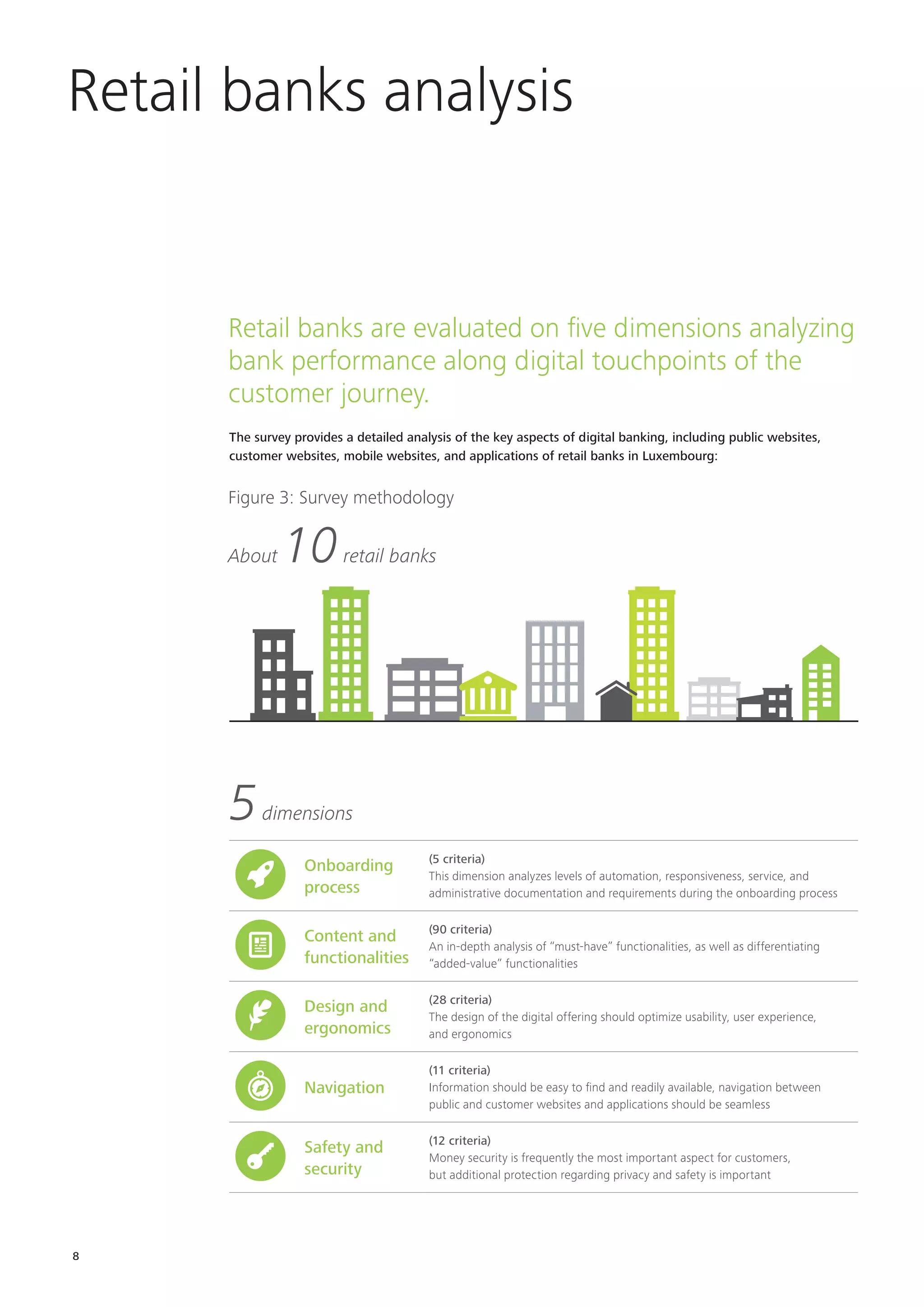 8
Figure 3: Survey methodology
5dimensions
About 10retail banks
Retail banks are evaluated on five dimensions analyzing
bank performance along digital touchpoints of the
customer journey.
The survey provides a detailed analysis of the key aspects of digital banking, including public websites,
customer websites, mobile websites, and applications of retail banks in Luxembourg:
Onboarding
process
(5 criteria)
This dimension analyzes levels of automation, responsiveness, service, and
administrative documentation and requirements during the onboarding process
Content and
functionalities
(90 criteria)
An in-depth analysis of “must-have” functionalities, as well as differentiating
“added-value” functionalities
Design and
ergonomics
(28 criteria)
The design of the digital offering should optimize usability, user experience,
and ergonomics
Navigation
(11 criteria)
Information should be easy to find and readily available, navigation between
public and customer websites and applications should be seamless
Safety and
security
(12 criteria)
Money security is frequently the most important aspect for customers,
but additional protection regarding privacy and safety is important
Retail banks analysis
 