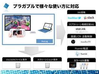 プラガブルで様々な使い方に対応
14
録画ソフト 自動制御	
AmaRecTV	
カラーLED連動	
Fluentd	
  転送	
スプラトゥーン戦績記録SNS	
CSV/JSONファイル保存	
 スクリーンショット保存	
SNS投稿	
IkaLog	
 