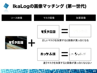 IkaLogの画像マッチング (第一世代)
21
ソース映像	
 マスク画像	
 加算画像	
+	
=	
=	
正しいマスクを加算すると画像が真っ白になる	
違うマスクを加算すると画像が真っ白にならない	
 