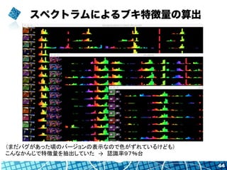 スペクトラムによるブキ特徴量の算出
44
（まだバグがあった頃のバージョンの表示なので色がずれているけども）	
  
こんなかんじで特徴量を抽出していた　→　認識率９７％台	
 