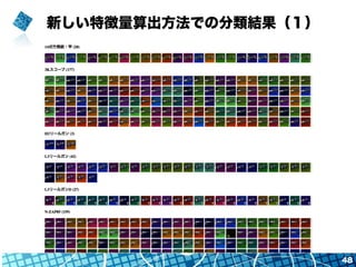 新しい特徴量算出方法での分類結果（１）
48
 