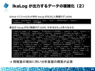 IkaLog が出力するデータの複雑化（２）
61
{'time': 1442394550, 'result': 'win', 'rule': 'ガチホコバトル', 'event':
'GameResult', 'map': 'モズク農園'}	
{'rank_in_team': 2, 'weapon': 'デュアルスイーパーカスタム', 'result': 'win', 'kills': 1,
'time': 1444491154, 'cash_after': 1820744, 'players': [{'rank_in_team': 1,
'weapon': 'プライムシューター', 'kills': 2, 'deaths': 1, 'udemae_pre': 'B-', 'team':
1}, {'rank_in_team': 2, 'weapon': 'デュアルスイーパーカスタム', 'kills': 1, 'deaths': 0,
'udemae_pre': 'B', 'team': 1}, {'rank_in_team': 3, 'weapon': 'プライムシューター',
'kills': 1, 'deaths': 0, 'udemae_pre': 'C+', 'team': 1}, {'rank_in_team': 4,
'weapon': 'スプラシューターコラボ', 'kills': 1, 'deaths': 0, 'udemae_pre': 'B-',
'team': 1}, {'rank_in_team': 1, 'weapon': 'ジェットスイーパーカスタム', 'kills': 1,
'deaths': 2, 'udemae_pre': 'C', 'team': 2}, {'rank_in_team': 2, 'weapon': '3Kスコー
プ', 'kills': 0, 'deaths': 1, 'udemae_pre': 'B-', 'team': 2}, {'rank_in_team': 3,
'weapon': 'プロモデラーRG', 'kills': 0, 'deaths': 1, 'udemae_pre': 'B-', 'team': 2},
{'rank_in_team': 4, 'weapon': 'ダイナモローラーテスラ', 'kills': 0, 'deaths': 1,
'udemae_pre': 'B+', 'team': 2}], 'rule': 'ガチホコバトル', 'event': 'GameResult',
'deaths': 0, 'udemae_pre': 'B', 'map': 'アロワナモール', 'team': 1}	
GitHub	
  イニシャルカット時の IkaLog	
  が出力した戦績ログ	
  (JSON)	
最近の IkaLog	
  が吐く戦績ログ	
  (JSON)	
  	
  ※本当はもっと色々出せる	
→	
  情報量の増加に伴い分析基盤の構築が必要	
 