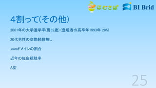 ４割って(その他)
2001年の大学進学率(現32歳) (登壇者の高卒年1993年 28%)
20代男性の交際経験無し
.comドメインの割合
近年の紅白視聴率
A型
 