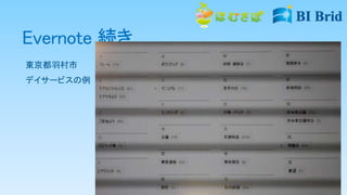 Evernote 続き
東京都羽村市
デイサービスの例
 