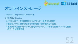 オンラインストレージ
Dropbox、GoogleDrive、OneDrive等
（オススメ）Dropbox
パソコンのデータを自動的にバックアップ→紛失リスク抑制
普段のパソコン操作のままで利用可能→操作覚えなくて良し
事業所内の複数パソコンや、自宅のパソコン、スマホ等で同期→いつでも最新
のデータが確認可能
 