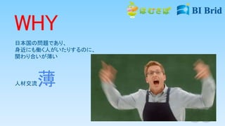 WHY
日本国の問題であり、
身近にも働く人がいたりするのに、
関わり合いが薄い
人材交流薄
 