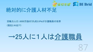 絶対的に介護人材不足
労働力人口：6000万強のうち約3.9％が介護職員の世界
(現在2.4%位??)
→25人に１人は介護職員
 