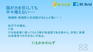 国が力を尽くしても
中々増えない・・・
職種間・業種間人材流動がほとんど無い！！
私竹下の場合、
IT系
ITは他産業に使ってもらう事が収益源である事から、非常に多種
の産業界での引き合いがある。
にもかかわらず
 
