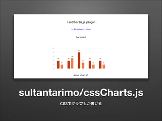 sultantarimo/cssCharts.js
CSSでグラフとか書ける
 