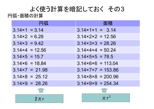 計算を早くするコツ 中学受験に向けて 計算を早くするコツ 中学受験に向けて