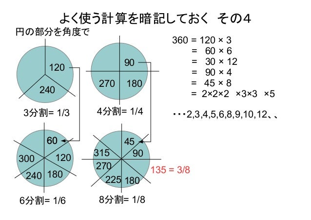 計算を早くするコツ 中学受験に向けて 計算を早くするコツ 中学受験に向けて