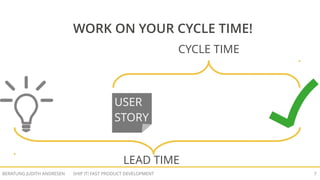 SHIP IT! FAST PRODUCT DEVELOPMENTBERATUNG JUDITH ANDRESEN 6
LEAD TIME
FULFILLED FOR
YOUR CUSTOMER
 