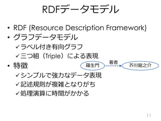 RDFデータモデル
• RDF (Resource Description Framework)
• グラフデータモデル
ラベル付き有向グラフ
三つ組（Triple）による表現
• 特徴
シンプルで強力なデータ表現
記述規則が複雑となり...
