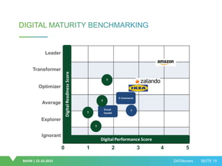 BdVM | 22.10.2015 DATAlovers SEITE 15
 