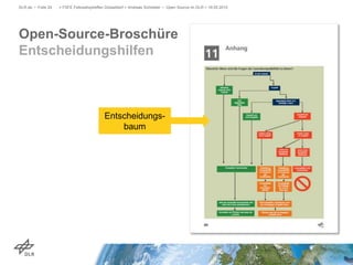 Open-Source-Broschüre
Entscheidungshilfen
DLR.de • Folie 24 > FSFE Fellowshiptreffen Düsseldorf > Andreas Schreiber • Open Source im DLR > 19.05.2015
Entscheidungs-
baum
 