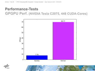 Performance-Tests
GPGPU Perf. (NVIDIA Tesla C2075, 448 CUDA-Cores)
DLR.de • Folie 39 > FSFE Fellowshiptreffen Düsseldorf > Andreas Schreiber • Open Source im DLR > 19.05.2015
 