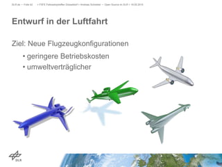 Ziel: Neue Flugzeugkonfigurationen
• geringere Betriebskosten
• umweltverträglicher
> FSFE Fellowshiptreffen Düsseldorf > Andreas Schreiber • Open Source im DLR > 19.05.2015DLR.de • Folie 42
Entwurf in der Luftfahrt
 