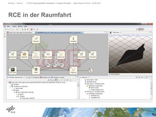 RCE in der Raumfahrt
DLR.de • Folie 51 > FSFE Fellowshiptreffen Düsseldorf > Andreas Schreiber • Open Source im DLR > 19.05.2015
 