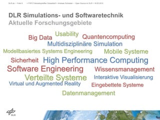 DLR Simulations- und Softwaretechnik
Aktuelle Forschungsgebiete
DLR.de • Folie 9 > FSFE Fellowshiptreffen Düsseldorf > Andreas Schreiber • Open Source im DLR > 19.05.2015
High Performance Computing
Software Engineering
Verteilte Systeme
Sicherheit
Big Data
Wissensmanagement
Eingebettete Systeme
Modellbasiertes Systems Engineering Mobile Systeme
Datenmanagement
Virtual und Augmented Reality
Interaktive Visualisierung
Multidisziplinäre Simulation
QuantencomputingUsability
 