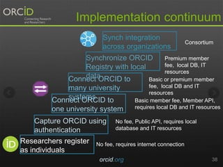 Implementation continuum
Researchers register
as individuals
Capture ORCID using
authentication
orcid.org 38
Connect ORCID to
one university system
Connect ORCID to
many university
systems
Synchronize ORCID
Registry with local
data
No fee, requires internet connection
No fee, Public API, requires local
database and IT resources
Basic member fee, Member API,
requires local DB and IT resources
Basic or premium member
fee, local DB and IT
resources
Premium member
fee, local DB, IT
resources
Synch integration
across organizations
Consortium
 