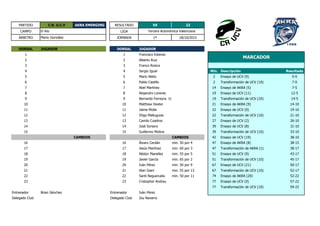 PARTIDO C.R. U.C.V AKRA EMERGING RESULTADO 59 22
CAMPO LIGA
ÁRBITRO JORNADA 1ª 18/10/2015
DORSAL JUGADOR DORSAL JUGADOR
1 1 Francisco Estevez
2 2 Alberto Ruiz
3 3 Franco Rosica
4 4 Sergio Igual Min. Descripción Resultado
5 5 Mario Nieto 2 Ensayo de UCV (9) 5-0
6 6 Pablo Castillo 2 Transformación de UCV (10) 7-0
7 7 Abel Martínez 14 Ensayo de AKRA (5) 7-5
8 8 Alejandro Lorente 19 Ensayo de UCV (11) 12-5
9 9 Bernardo Ferreyra © 19 Transformación de UCV (10) 14-5
10 10 Matthew Dexter 21 Ensayo de AKRA (9) 14-10
11 11 Jaime Molla 22 Ensayo de UCV (9) 19-10
12 12 Iñigo Malluguiza 22 Transformación de UCV (10) 21-10
13 13 Camilo Cuadros 27 Ensayo de UCV (2) 26-10
14 14 José Soriano 39 Ensayo de UCV (8) 31-10
15 15 Guillermo Molina 39 Transformación de UCV (10) 33-10
CAMBIOS CAMBIOS 42 Ensayo de UCV (19) 38-10
16 16 Álvaro Cerdán min. 50 por 4 47 Ensayo de AKRA (8) 38-15
17 17 Jesús Martínez min. 60 por 3 47 Transformación de AKRA (1) 38-17
18 18 Néstor Planelles min. 55 por 5 51 Ensayo de UCV (9) 43-17
19 19 Javier García min. 65 por 2 51 Transformación de UCV (10) 45-17
20 20 Iván Pérez min. 50 por 9 67 Ensayo de UCV (21) 50-17
21 21 Alan Giani min. 55 por 13 67 Transformación de UCV (10) 52-17
22 22 Santi Negueruela min. 50 por 11 74 Ensayo de AKRA (20) 52-22
23 23 Cristopher Andreu 77 Ensayo de UCV (9) 57-22
77 Transformación de UCV (10) 59-22
Entrenador Brian Sánchez Entrenador Iván Pérez
Delegado Club Delegado Club Jou Navarro
Tercera Autonómica ValencianaEl Río
Mario González
MARCADOR
 