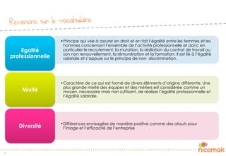 Revenons sur le vocabulaire
• Principe qui vise à assurer en droit et en fait l’égalité entre les femmes et les
hommes concernant l’ensemble de l’activité professionnelle et donc en
particulier le recrutement, la mutation, la résiliation du contrat de travail ou
son non renouvellement, la rémunération et la formation. Il est lié à l’égalité
salariale et s’appuie sur le principe de non- discrimination.
Egalité
professionnelle
• Caractère de ce qui est formé de divers éléments d’origine différente. Une
plus grande mixité des équipes et des métiers est considérée comme un
moyen, nécessaire mais non suffisant, de réaliser l’égalité professionnelle et
l’égalité salariale.
Mixité
• Différences envisagées de manière positive comme des atouts pour
l’image et l’efficacité de l’entrepriseDiversité
2
 