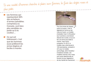 Si une société d’hommes cherche à plaire aux femmes, ils font des objets roses et
plus petits
"   Les Femmes qui
représentent 30%
des acheteurs
d’armes (arbalètes
comprises) au
Canada, sont bien
plus sensibles au
poids qu’à la
couleur…
"   Ce qui est
intéressant, c’est
que les hommes
aussi préfèrent les
armes légères et
faciles à manier.
 